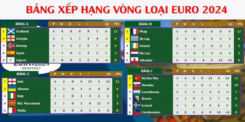 Ảnh hưởng của bảng xếp hạng đến chiến lược đặt cượ