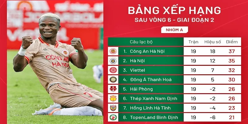 bảng xếp hạng V League Các yếu tố ảnh hưởng đến bảng xếp hạng V League