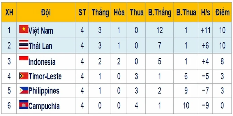 Các yếu tố ảnh hưởng đến cách tính tiền