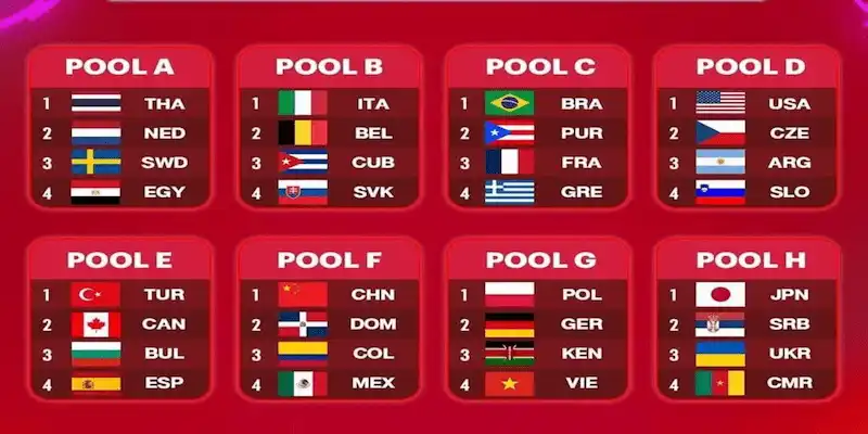 vòng loại giải vô địch bóng đá thế giới Cakhia – nền tảng cập nhật vòng loại giải vô địch bóng đá thế giới