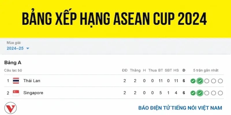Cấu trúc bảng xếp hạng Asian Cup 2024