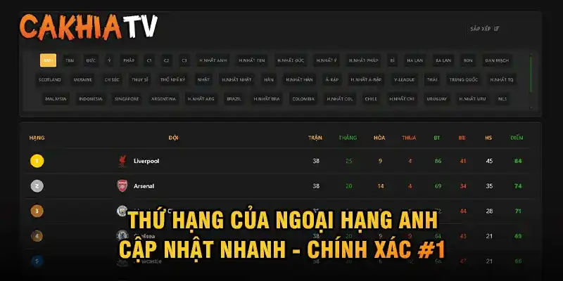 Cấu trúc bảng xếp hạng bóng đá