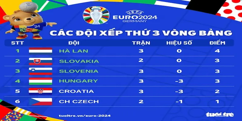 Cấu trúc và cách đọc bảng xếp hạng