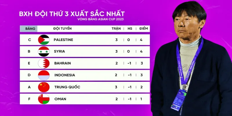 Bảng xếp hạng Asian Cup 2024 Chiến lược phân tích bảng xếp hạng Asian Cup 2024