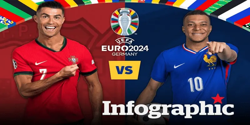 Bồ Đào Nha vs Pháp Phân tích chiến thuật Bồ Đào Nha vs Pháp