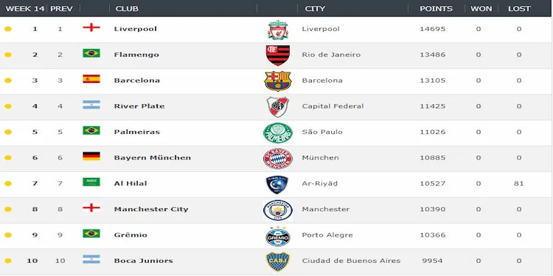 Thứ hạng của Man Utd Phân tích phong độ Man Utd và tác động đến thứ hạng