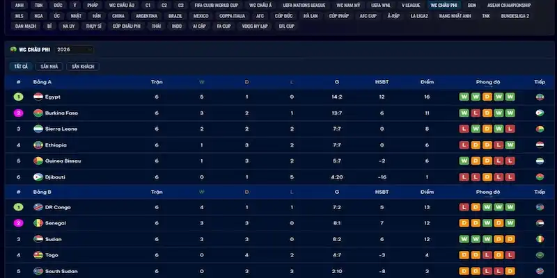 Bảng xếp hạng bóng đá Tầm quan trọng của bảng xếp hạng bóng đá