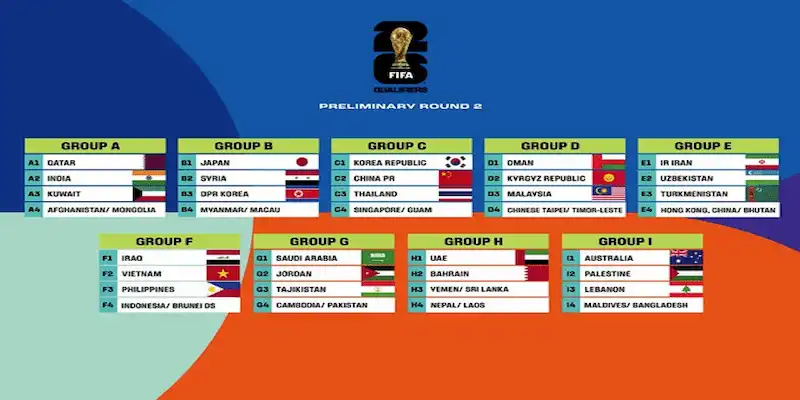 Tầm quan trọng của vòng loại giải vô địch bóng đá thế giới