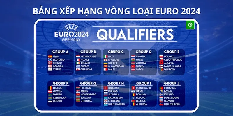 Vai trò của bảng xếp hạng vòng loại Euro