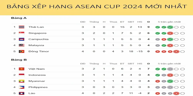 Bảng xếp hạng Asian Cup 2024 Ý nghĩa của bảng xếp hạng Asian Cup 2024